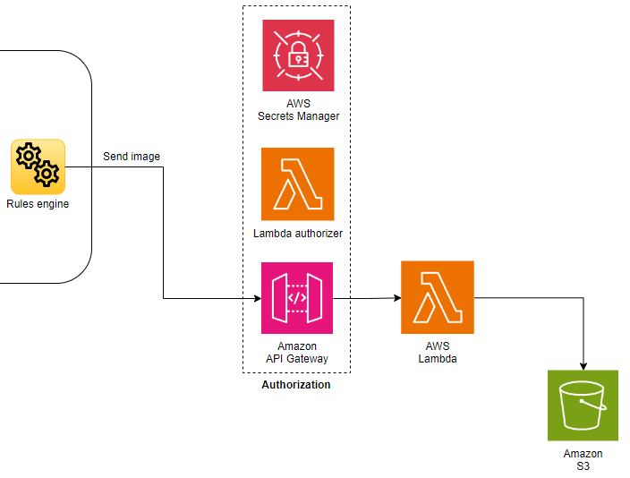 Image upload to Amazon S3