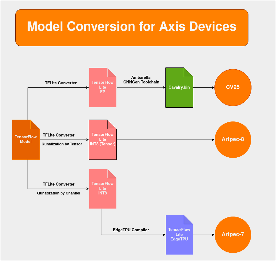 DLPU Conversion Schematic